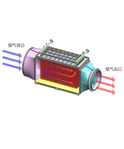 翅片式煙氣換熱器